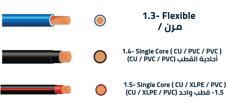 LOW VOLTAGE SINGLE CORE